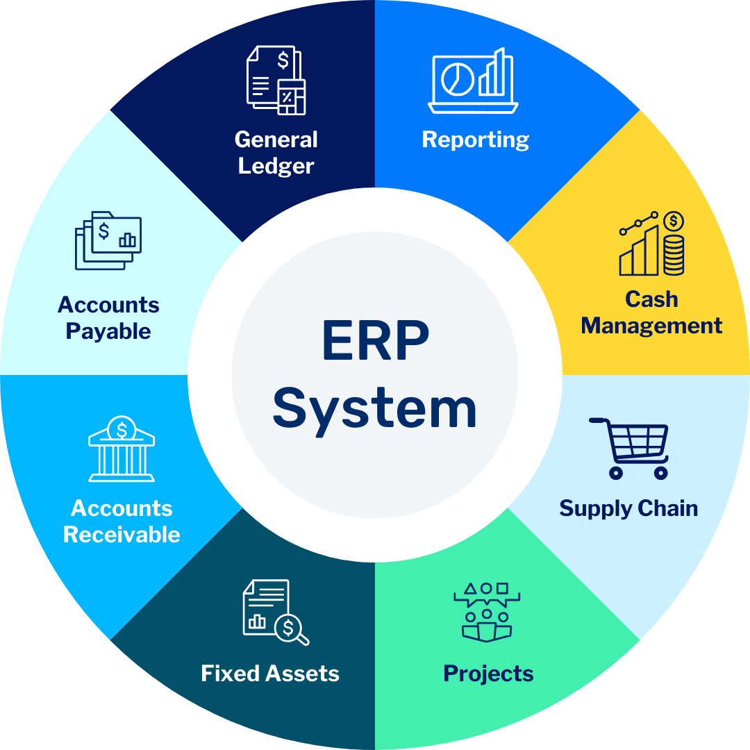 Enterprise Software Development Services