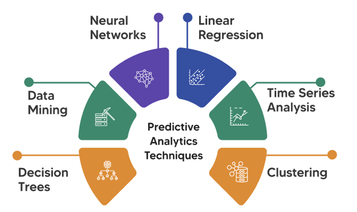 Forecasting with Predictive Analytics by PMDG