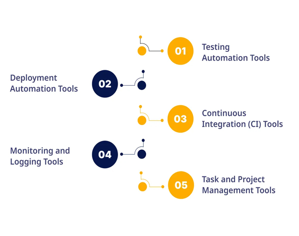 automation-integration-tool