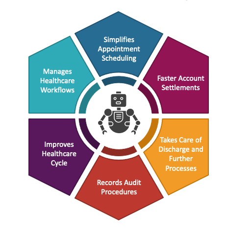 automation-services