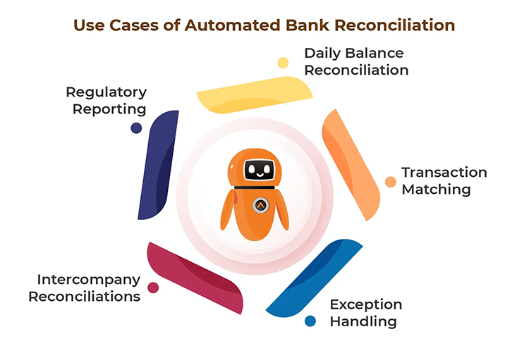 Facial Recognition and RPA Integration