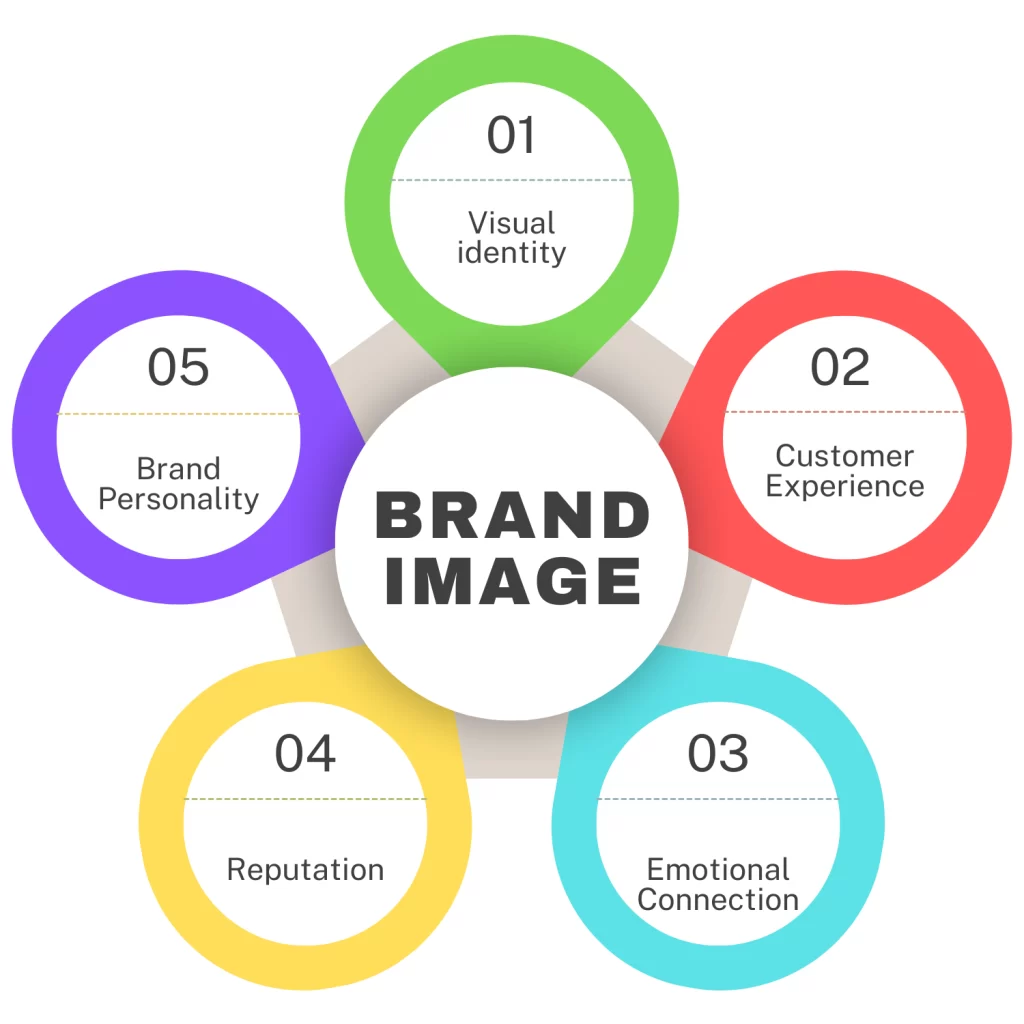brand-design