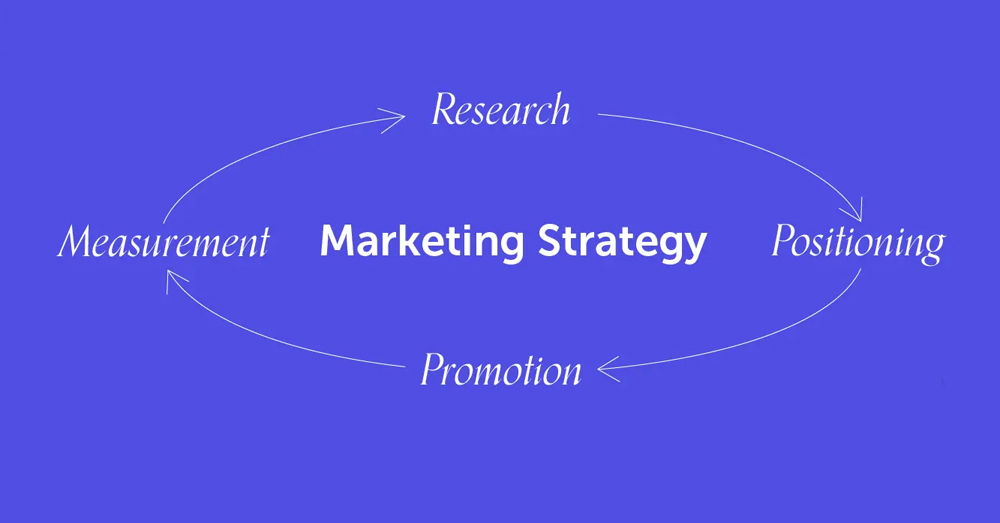 Brand Strategy and Creative Design Services