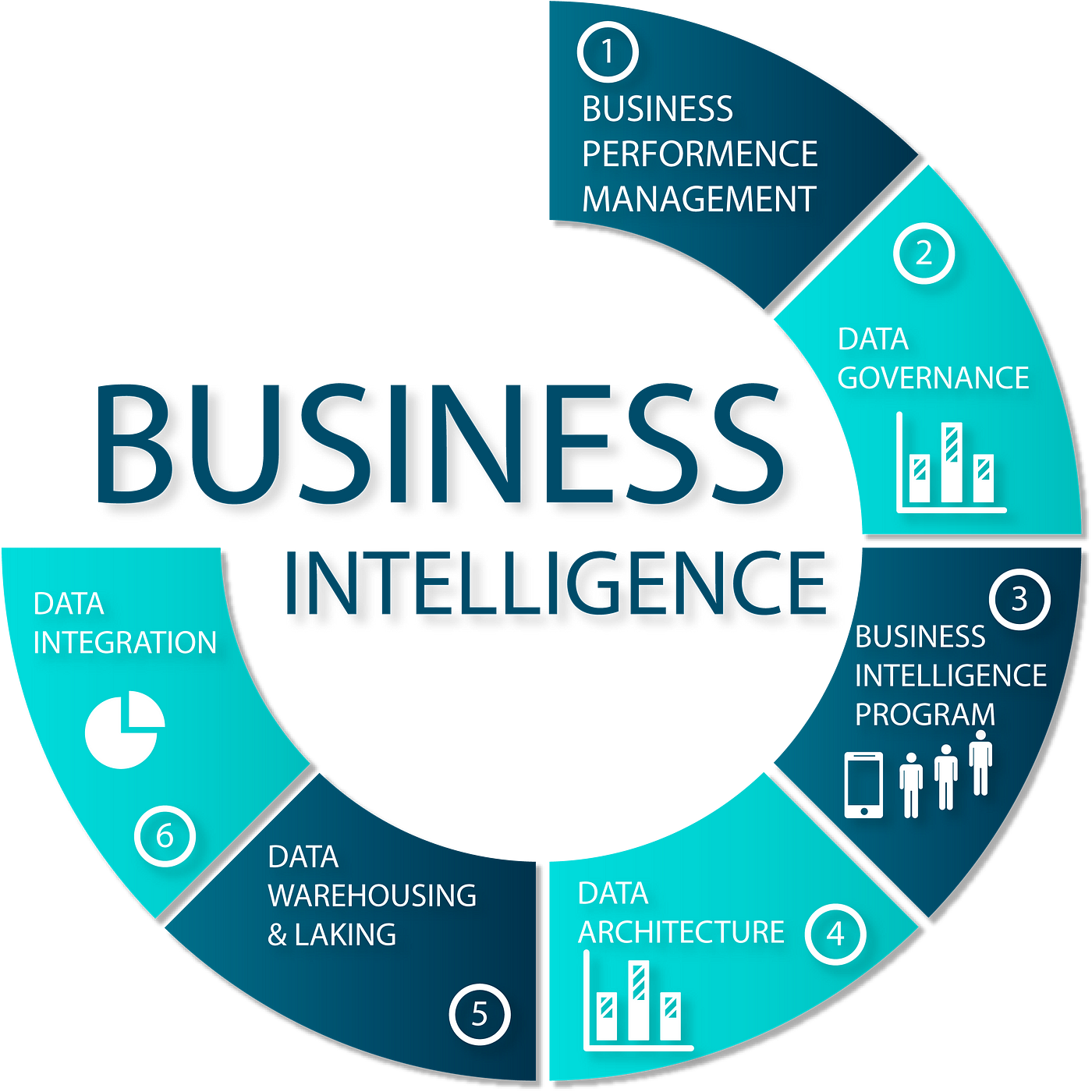 BI Dashboard PMDG Technologies