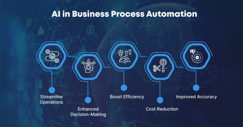 business-intelligence-ai-automation