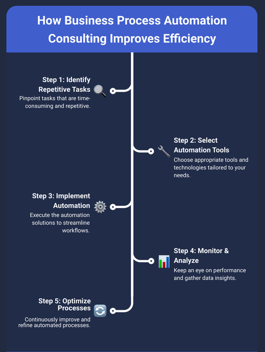 business-process-automation-pmdg