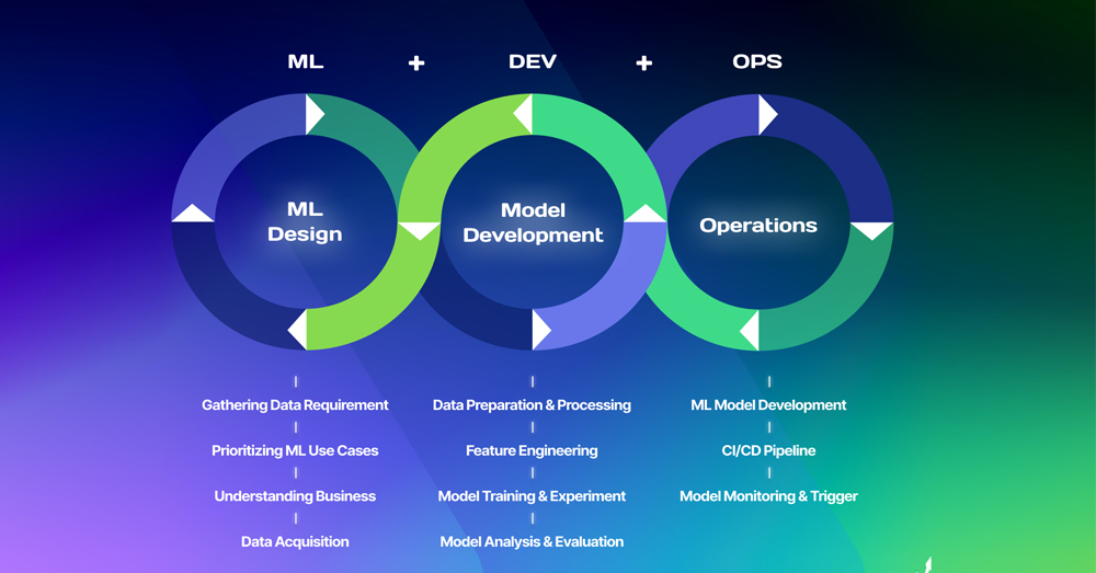 CI/CD for ML Models by PMDG Technologies