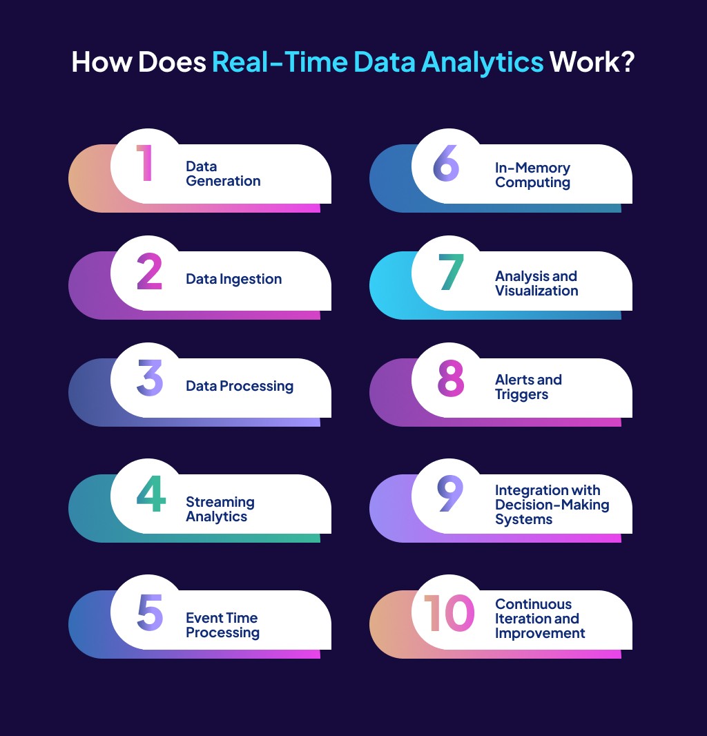 AI-driven camp-optimizationdata-analytics-workflow