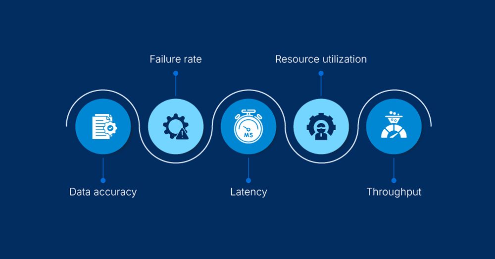 Accuracy Optimization & Scaling