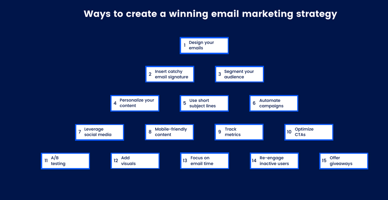 email-campaign-strategy
