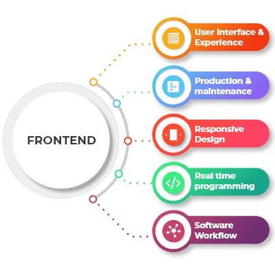 Front-End Development Services