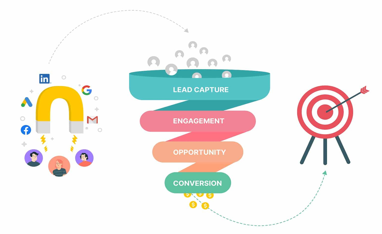 Paid Advertising and Lead Generation