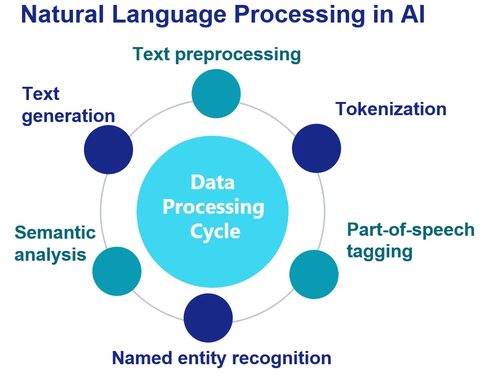 NLP Machine Learning Services by PMDG Technologies