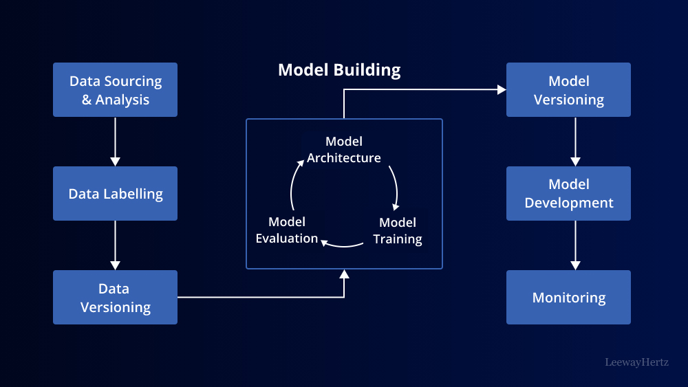 pipeline-in-workflow