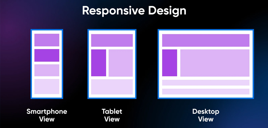Responsive Web Design
