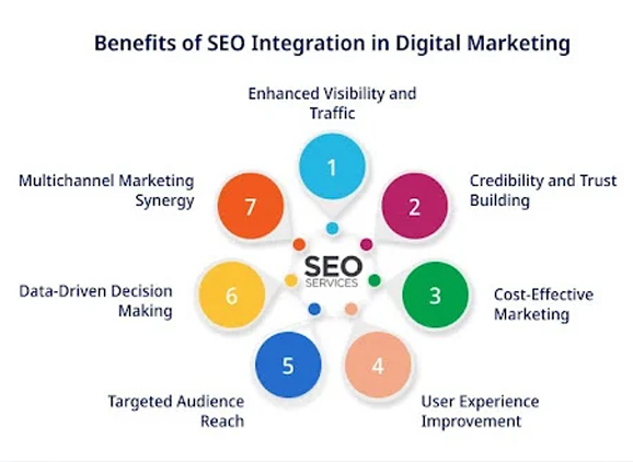 seo-integraty