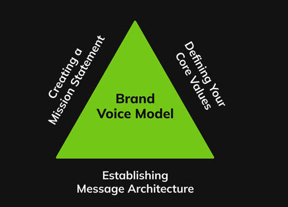 Brand Voice and Messaging Strategy