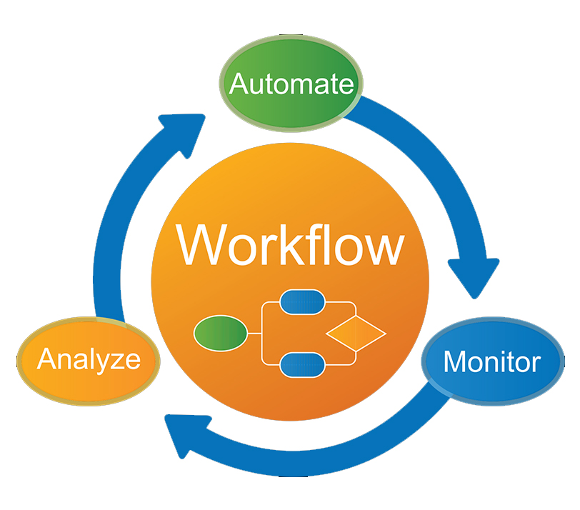 RPA Workflow Automation Case Study