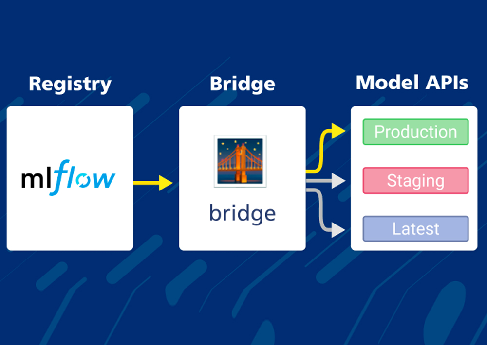 cl-cd-for-ml-models