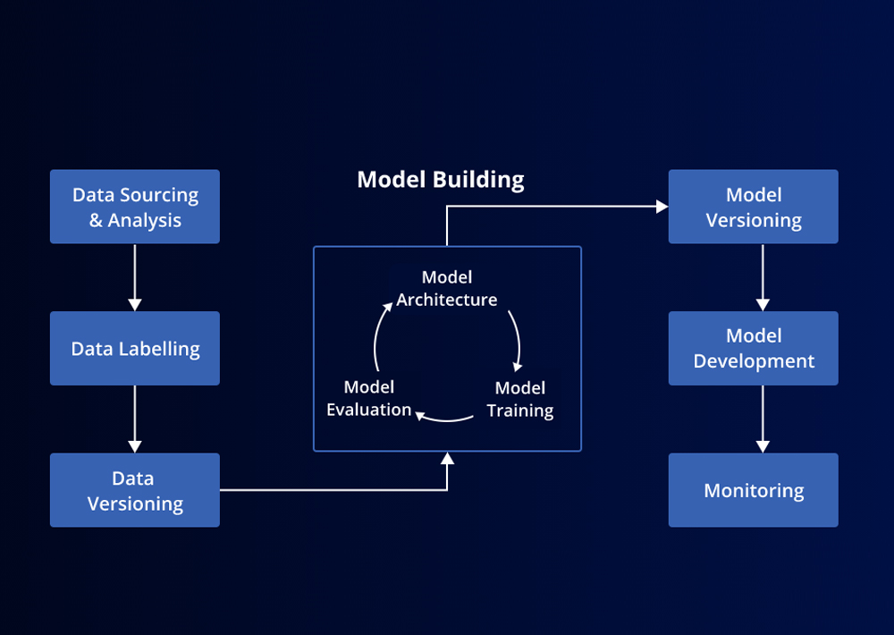 model-monitoring-versioning