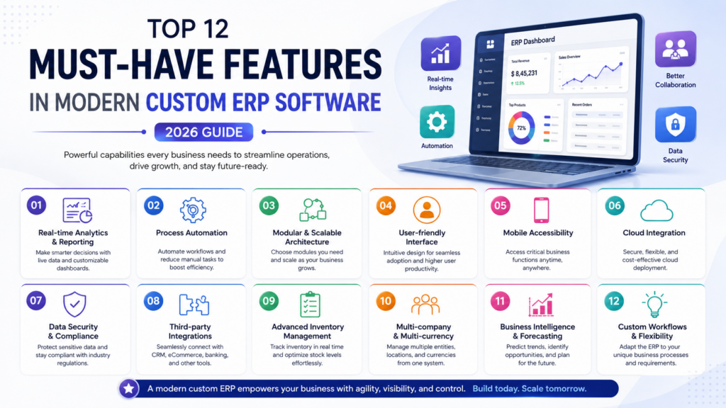 Custom-ERP-Software