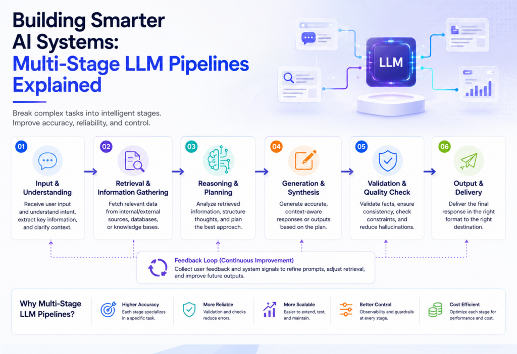 Multi-Stage-LLM-Pipelines