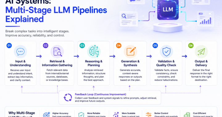 Multi-Stage-LLM-Pipelines