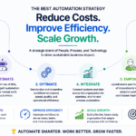 automation strategy