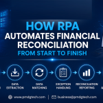 How RPA Automates Financial Reconciliation From Start to Finish