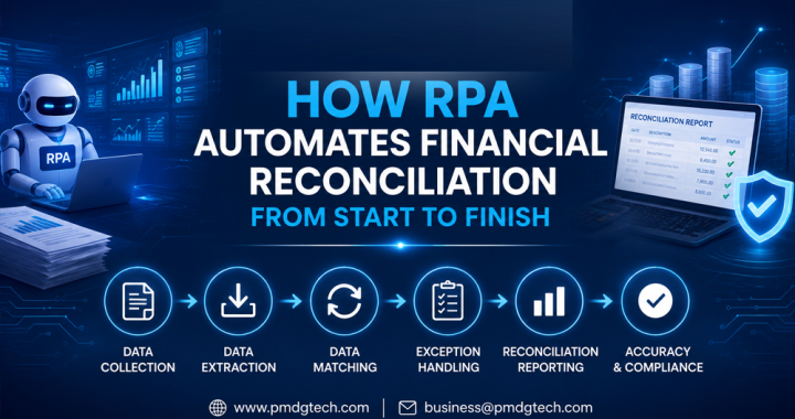 How RPA Automates Financial Reconciliation From Start to Finish