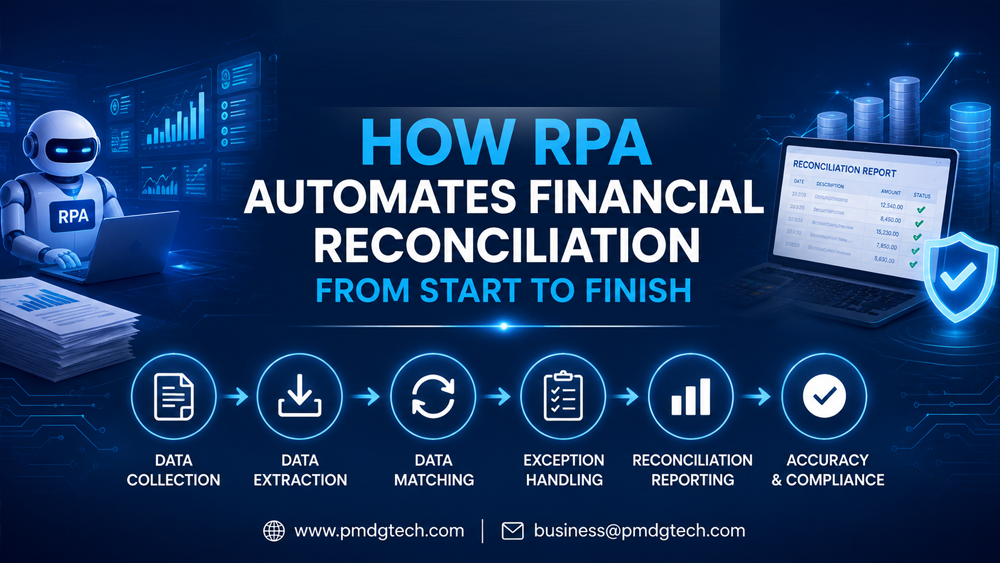 How RPA Automates Financial Reconciliation From Start to Finish