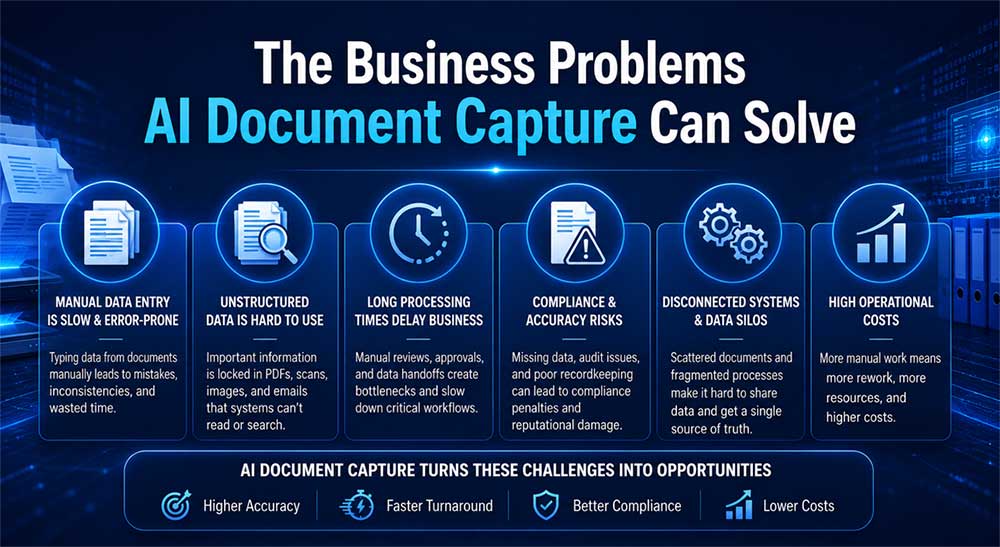 The Business Problems AI Document Capture Can Solve