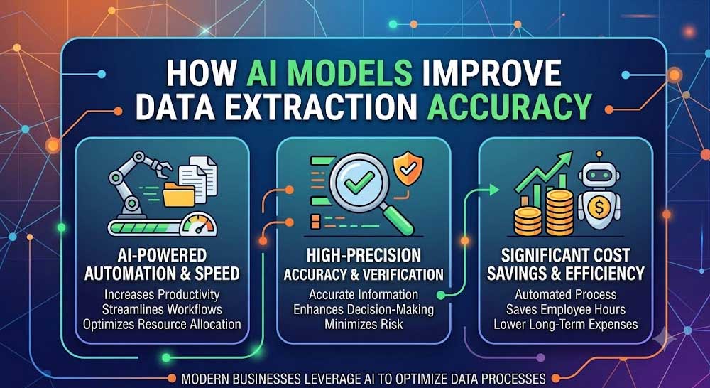 How AI Models Improve Data Extraction Accuracy give