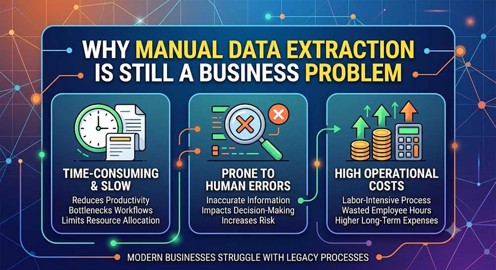 Why Manual Data Extraction Is Still a Business Problem