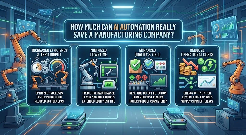 How Much Can AI Automation Really Save a Manufacturing Company